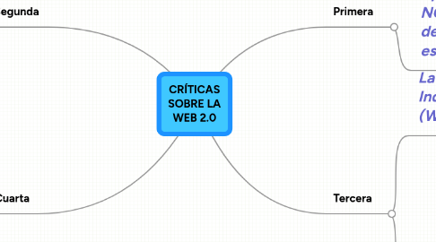 Mind Map: CRÍTICAS SOBRE LA WEB 2.0