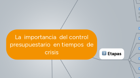 Mind Map: La  importancia  del control presupuestario  en tiempos  de crisis