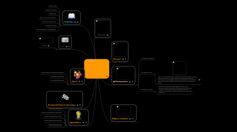 Mind Map: Prospectiva Tecnologica