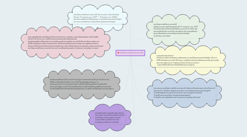 Mind Map: สมเด็จพระเทพศิรินทราบรมราชินี