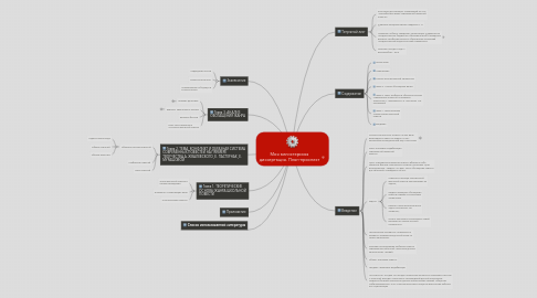 Mind Map: Моя магистерская диссертация. План-проспект