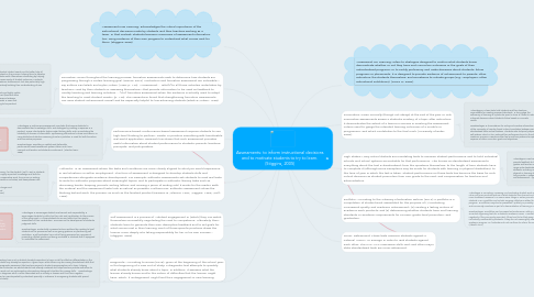 Mind Map: Assessments: to inform instructional decisions and to motivate students to try to learn. (Stiggins, 2005)