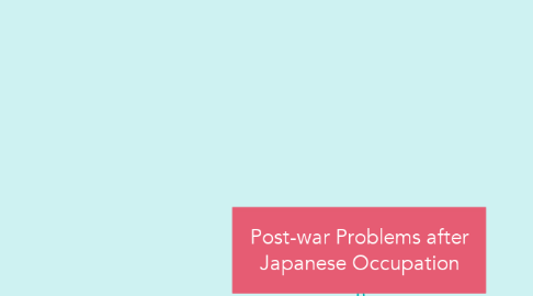 Mind Map: Post-war Problems after Japanese Occupation