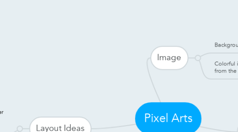 Mind Map: Pixel Arts