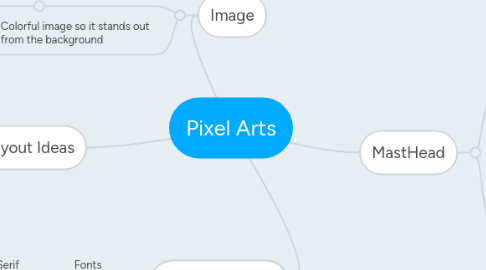 Mind Map: Pixel Arts