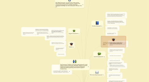 Mind Map: Pencils Down