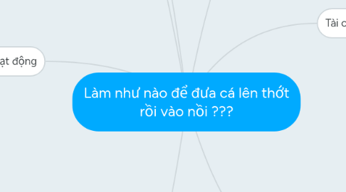Mind Map: Làm như nào để đưa cá lên thớt rồi vào nồi ???
