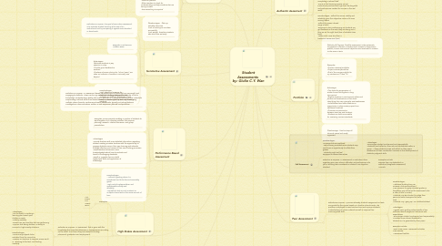 Mind Map: Student Assessments by: Giulio C.Y. Wan