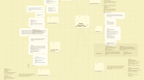 Mind Map: Student Assessments  by: Giulio C.Y. Wan