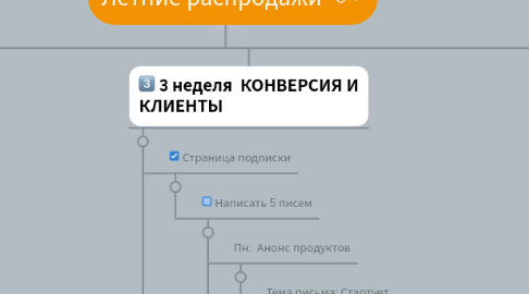 Mind Map: Летние распродажи