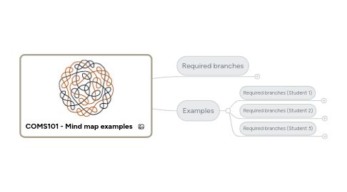 Mind Map: COMS101 - Mind map examples