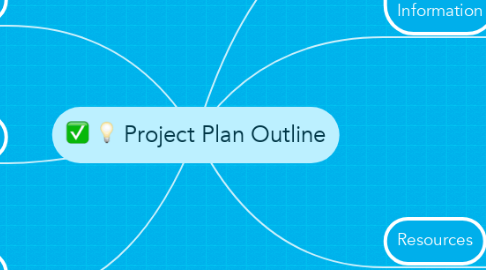 Mind Map: Project Plan Outline