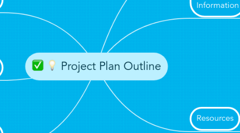 Mind Map: Project Plan Outline