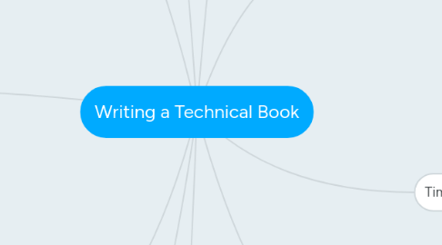 Mind Map: Writing a Technical Book