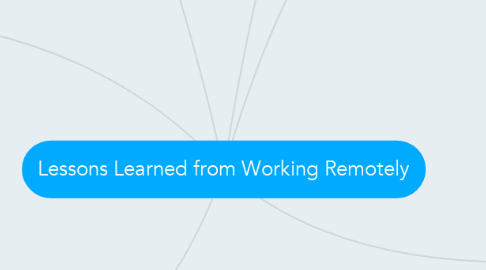 Mind Map: Lessons Learned from Working Remotely