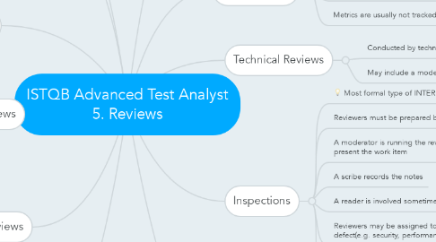 Mind Map: ISTQB Advanced Test Analyst 5. Reviews