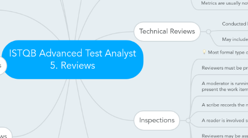 Mind Map: ISTQB Advanced Test Analyst 5. Reviews