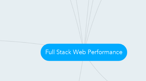 Mind Map: Full Stack Web Performance