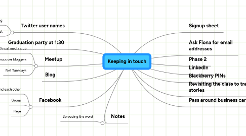 Mind Map: Keeping in touch