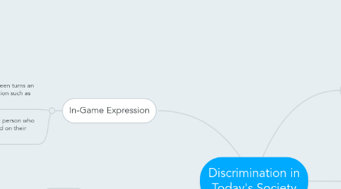 Mind Map: Discrimination in Today's Society