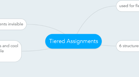 Mind Map: Tiered Assignments