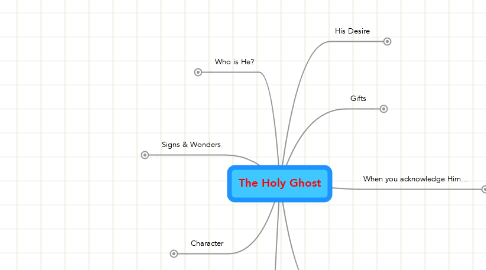 Mind Map: The Holy Ghost