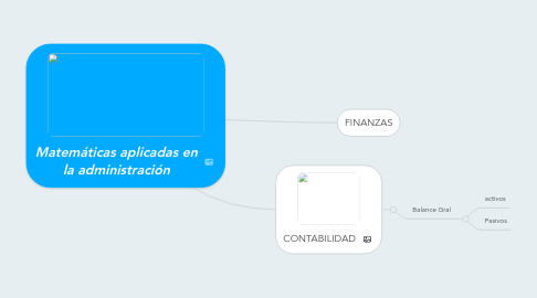 Mind Map: Matemáticas aplicadas en la administración