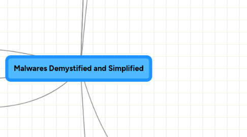 Mind Map: Malwares Demystified and Simplified