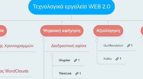 Mind Map: Τεχνολογικά εργαλεία WEB 2.0