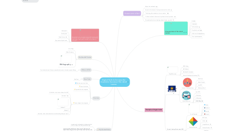 Mind Map: Digital Tools to Increase the Academic Success of the Adult Learner