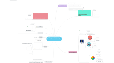 Mind Map: Digital Tools to Increase the Academic Success of the Adult Learner