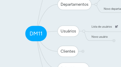 Mind Map: DM11