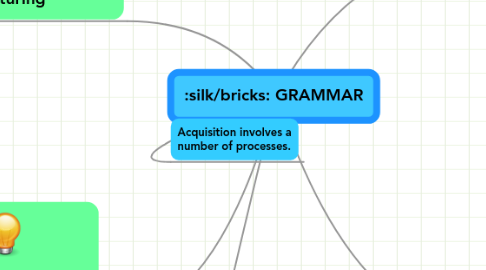 Mind Map: GRAMMAR