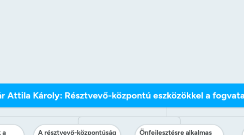 Mind Map: Molnár Attila Károly: Résztvevő-központú eszközökkel a fogvatartottak reintegrációjáért