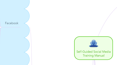 Mind Map: Self-Guided Social Media Training Manual