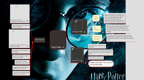 Mind Map: Harry Potter