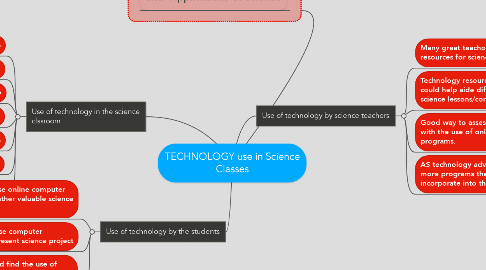 Mind Map: TECHNOLOGY use in Science Classes