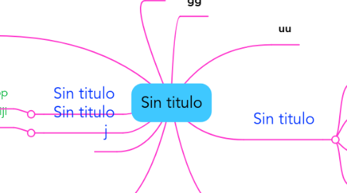 Mind Map: Sin titulo