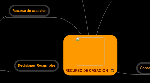 Mind Map: RECURSO DE CASACION