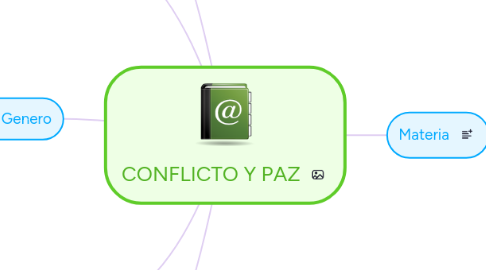 Mind Map: CONFLICTO Y PAZ