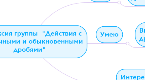 Mind Map: Рефлексия группы  "Действия с десятичными и обыкновенными дробями"