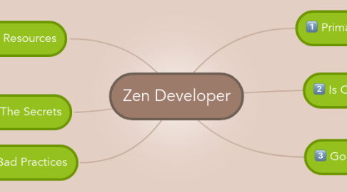 Mind Map: Zen Developer