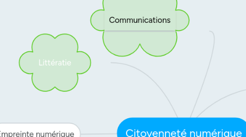 Mind Map: Citoyenneté numérique