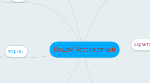 Mind Map: Кощей бессмертный