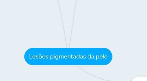 Mind Map: Lesões pigmentadas da pele