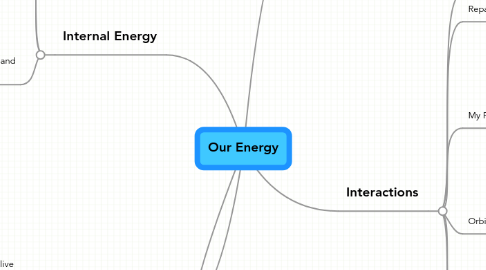 Mind Map: Our Energy