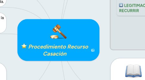 Mind Map: Procedimiento Recurso Casación