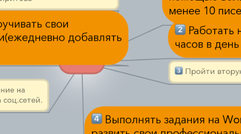 Mind Map: ПЛАН