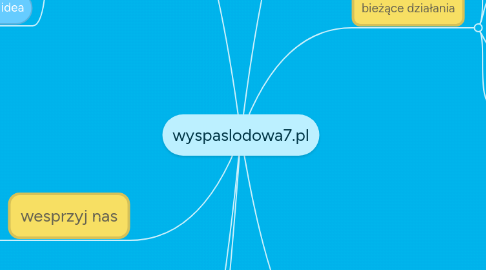 Mind Map: wyspaslodowa7.pl