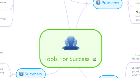 Mind Map: Tools For Success